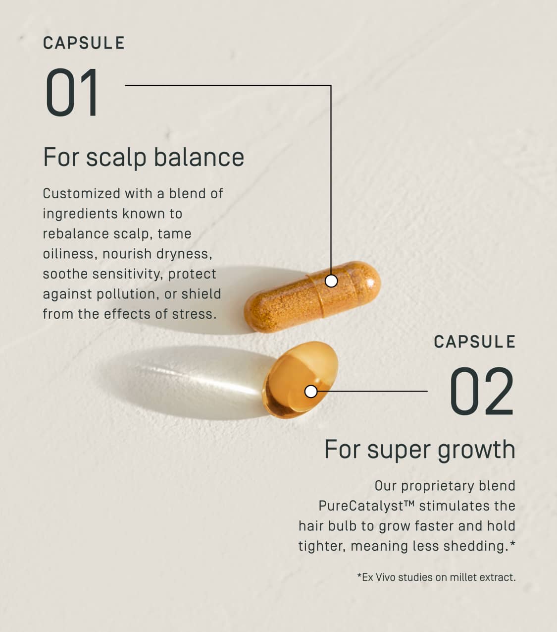 Prose custom root source hair supplements pills